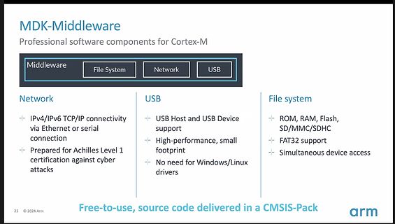 Präsentation von MDK-Middleware für Cortex-M