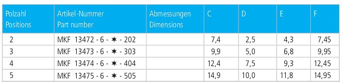 Tabelle mit Artikelnummern und Abmessungen