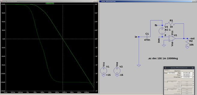 Schaltplan und Bode-Diagramm eines Differenzierers