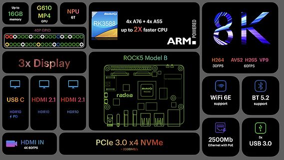 Technische Spezifikationen des ROCK5 Model B Single Board Computers