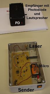 Aufbau eines optischen Übertragungssystems mit Sender und Empfänger