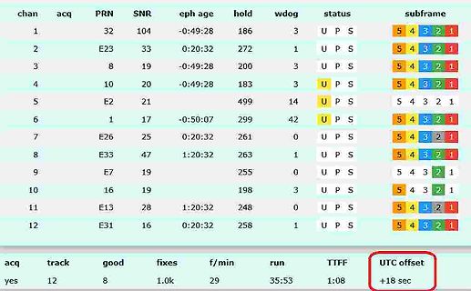 GPS Empfangsdaten Tabelle