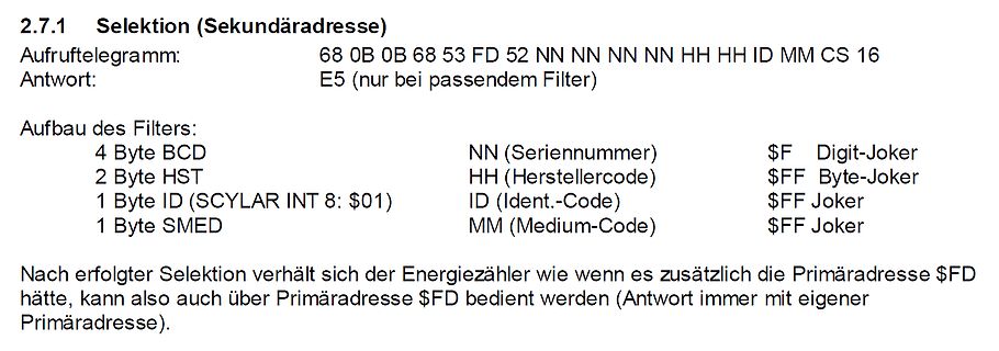 Dokumentation zur Selektion einer Sekundäradresse