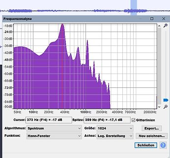 Frequenzanalyse Spektrum eines Audiosignals
