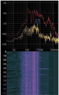 Spektralanalyse eines Signals