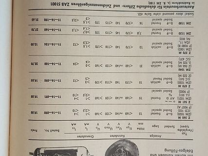 Foto einer Tabelle mit technischen Daten