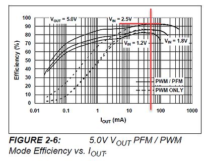 Effizienzdiagramm V_OUT 5.0V vs I_OUT