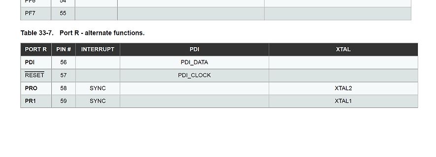 Tabelle der alternativen Funktionen von Port R