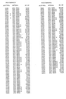 Tabelle mit Artikelnummern und EPS-Bezeichnungen