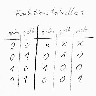 Handgezeichnete Funktionstabelle