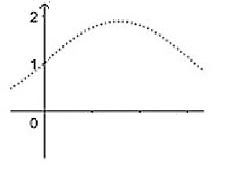 Mathematisches Diagramm einer Kurve
