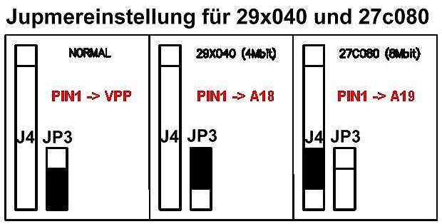 Jumper-Einstellungen für verschiedene EPROM-Typen