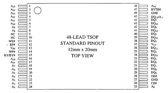 Pinbelegung 48-Lead TSOP