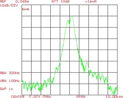 Spektrum eines Signals am Spektrumanalysator