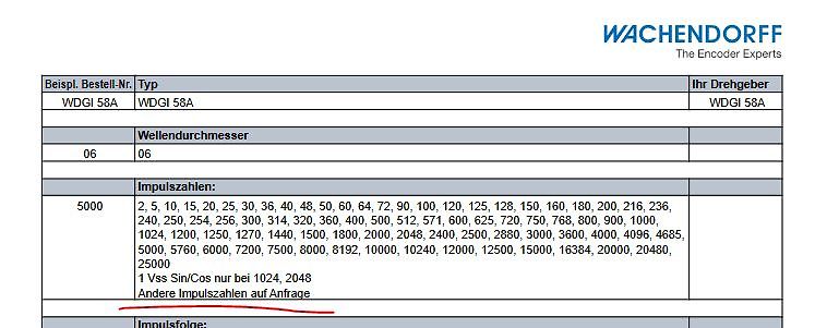 Tabelle mit Wellendurchmesser und Impulszahlen für WDGI 58A