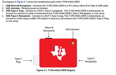 Diagramm der TI-PD-ANALYZER Komponenten