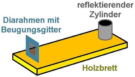 Skizze eines optischen Versuchsaufbaus