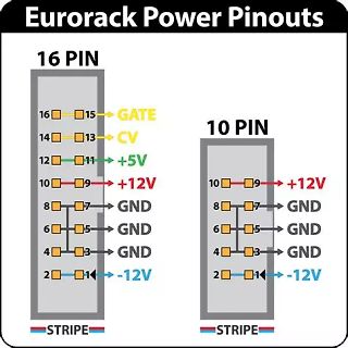 Eurorack Power Pinout Diagramm 16 Pin und 10 Pin