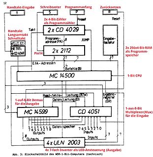 Blockschaltbild eines WDR-1-Bit-Computers