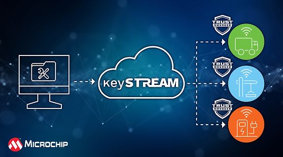 Blockschaltbild von Microchip KeyStream System