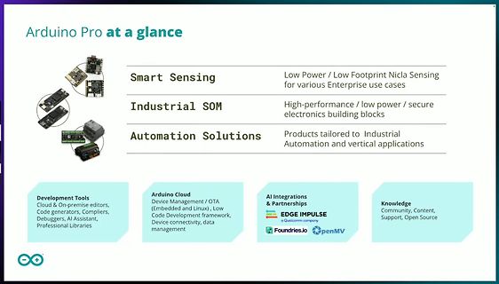 Übersicht Arduino Pro Produkte und Dienstleistungen