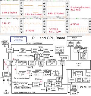Blockschaltbild PLL und CPU Board mit Oszilloskop-Messungen