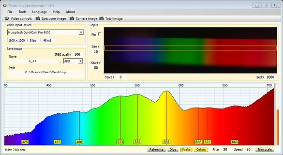 Softwareoberfläche eines Spektrometers mit Wellenlängenmessung