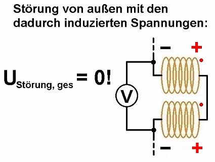 Schaltplan einer induzierten Störung an Spulen