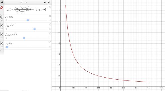 Mathematische Funktion einer Induktivität in Abhängigkeit vom Strom