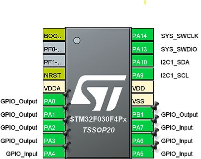 Pinbelegung STM32F030F4Px TSSOP20
