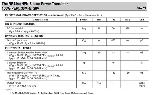 Datenblatt-Tabelle eines RF NPN Silizium-Leistungstransistors