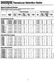 Tabelle zur Auswahl von Sensym Transducern