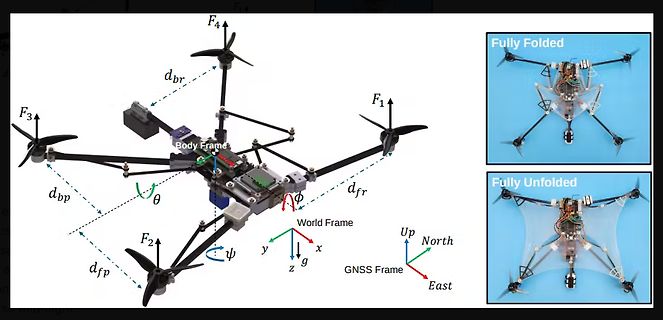 Modell eines faltbaren Quadrocopters mit Koordinatensystemen