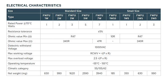 Tabelle der elektrischen Eigenschaften von FWFU Widerständen