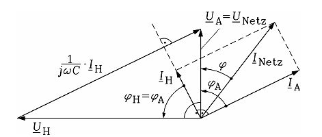 Phasendiagramm von Spannungen und Strömen