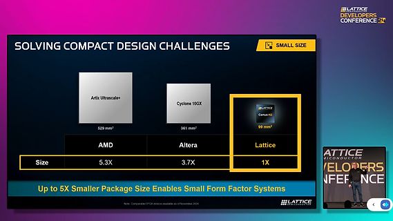 Präsentation von Lattice Semiconductor zu kompakten Designs