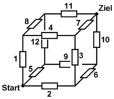 Würfelmodell mit nummerierten Kanten