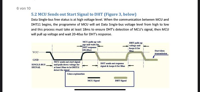 Zeitdiagramm der Kommunikation zwischen MCU und DHT11