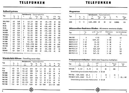 Tabellen mit technischen Daten von Reflexklystronen und Magnetron