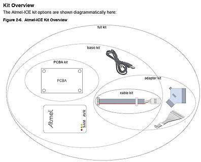 Diagramm der Atmel-ICE Kit Optionen
