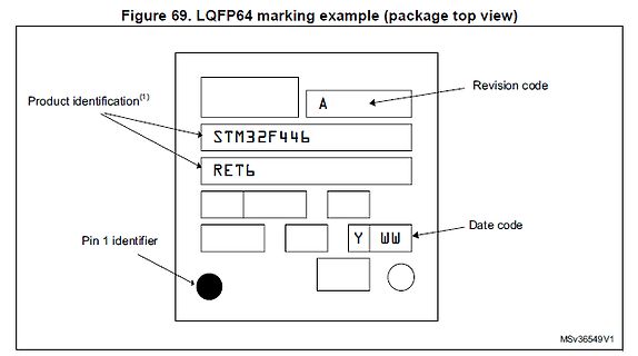Beispiel für LQFP64 Markierung (Gehäuse Draufsicht)