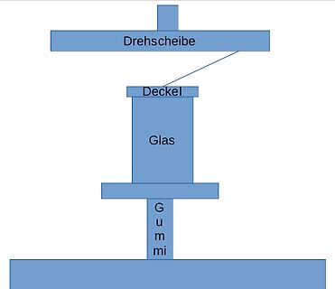 Schematische Darstellung eines mechanischen Aufbaus