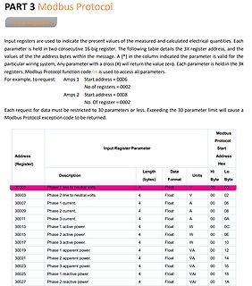Dokumentation Modbus-Protokoll Input Register Tabelle