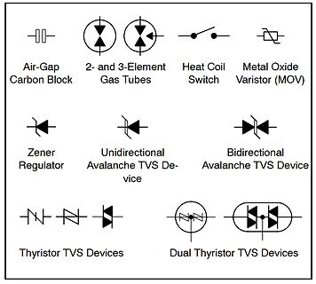 Übersicht elektronischer Schutzbauelemente und Symbole