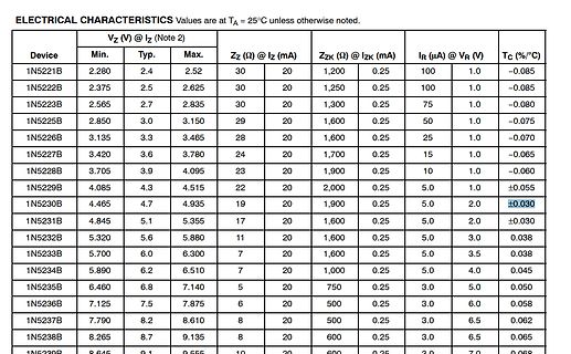 Tabelle mit elektrischen Eigenschaften von Zener-Dioden