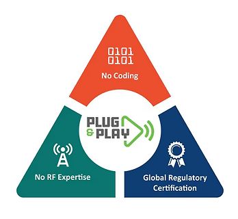 Grafik mit den Vorteilen Plug & Play