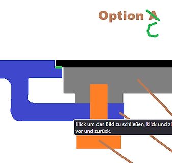 Grafische Darstellung mit Text 'Option A'
