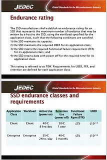 JEDEC Standard für SSD Endurance Rating