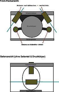 Technische Zeichnung eines Unterwasserfahrzeugs