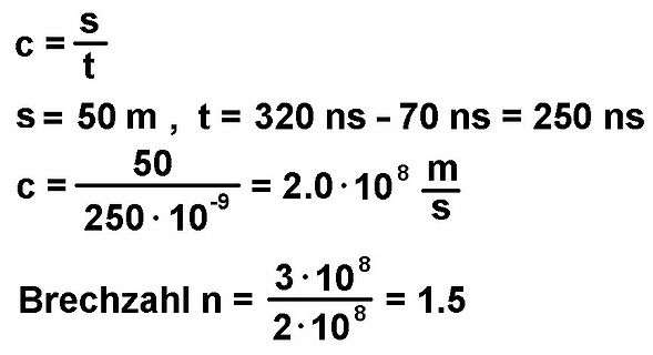Mathematische Berechnung der Brechzahl